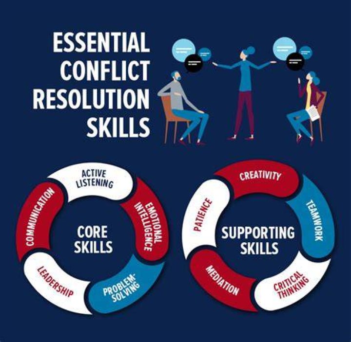 A Guide To Conflict Resolution And Success