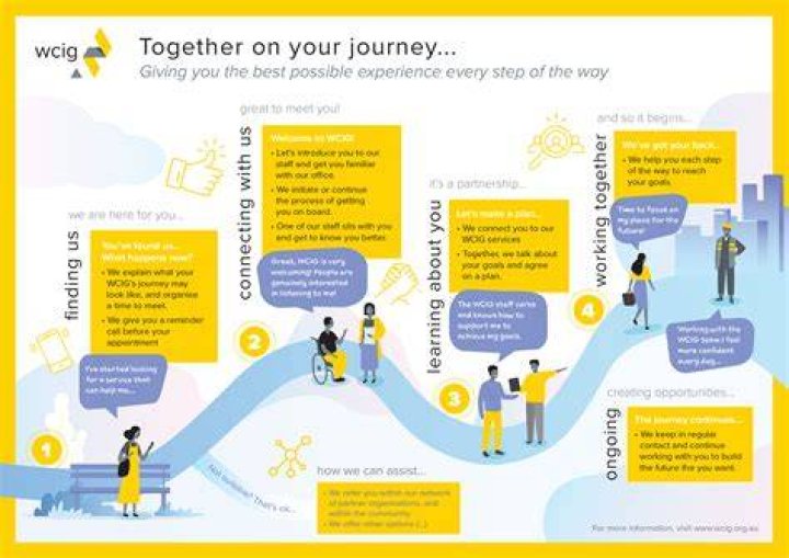 A Journey Of Support, Style, And Impact