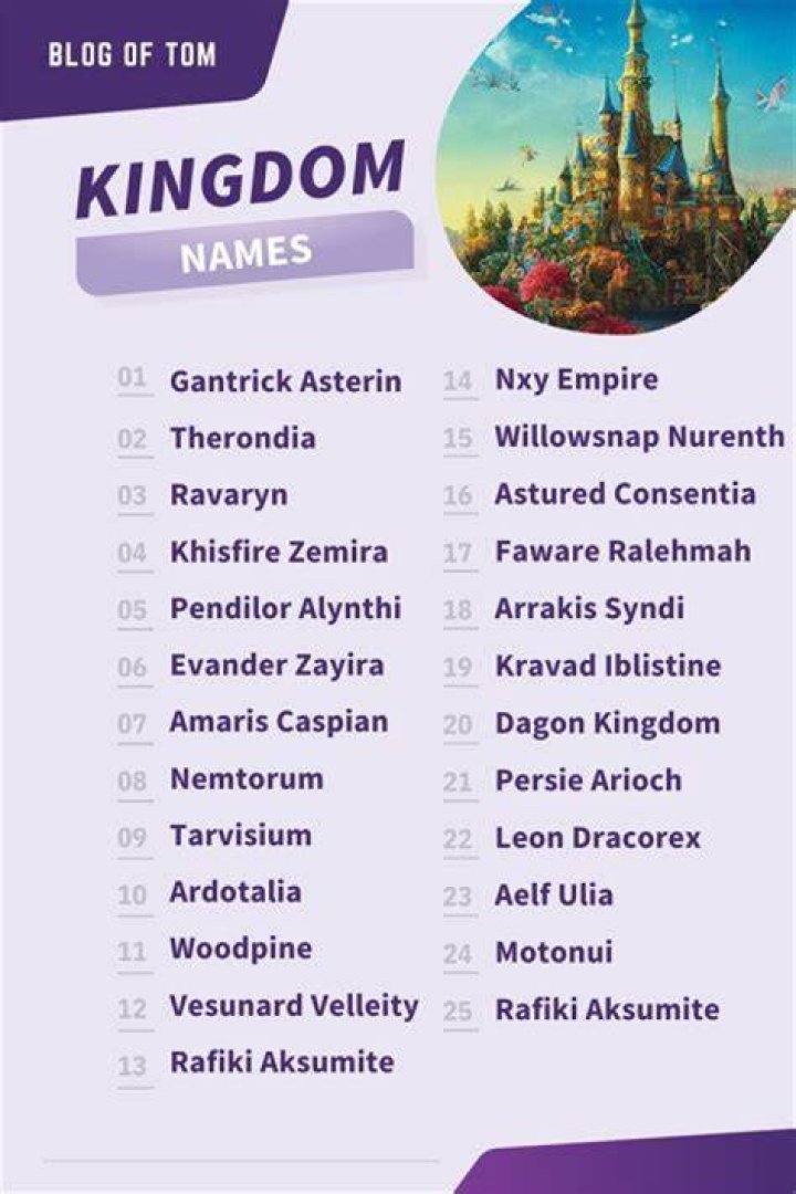 Discover Enchanting Names Of Magical Kingdoms And Unveil Realms Of Wonder