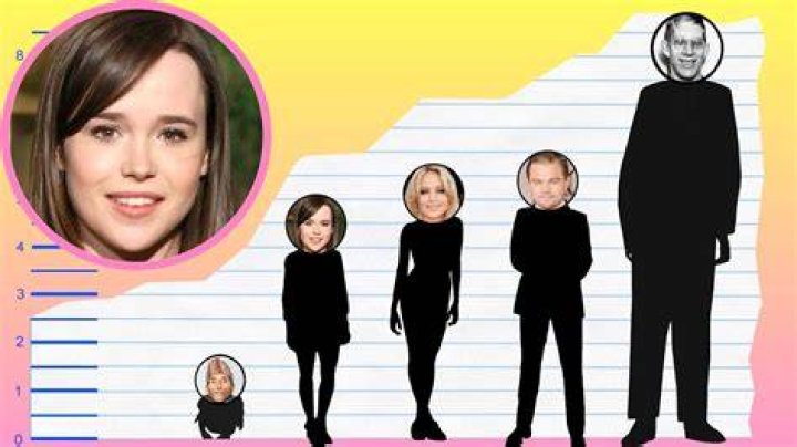 Ellen Page Height / Ellen Page Marries New York Dance Teacher Emma