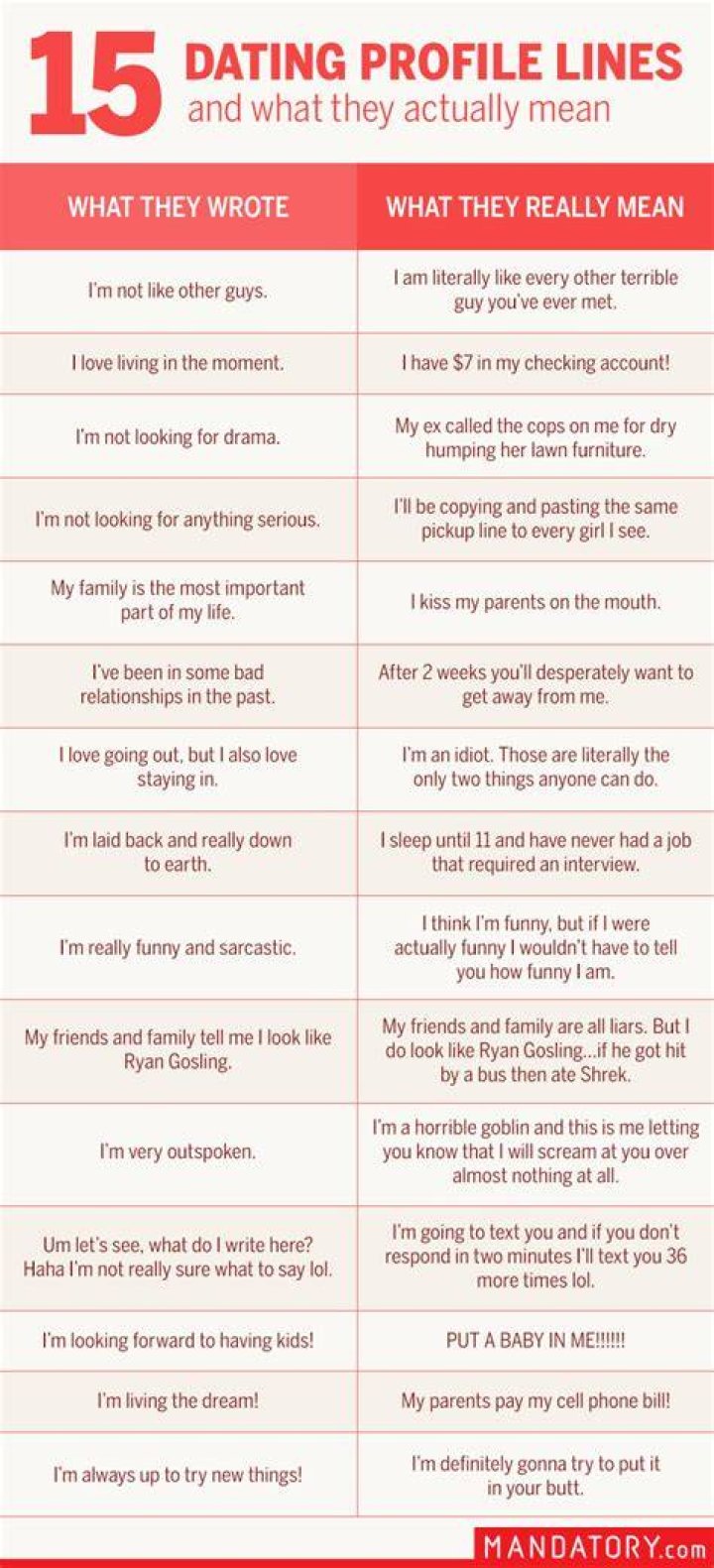 Funny Dating Profile Headlines To Captivate Guys