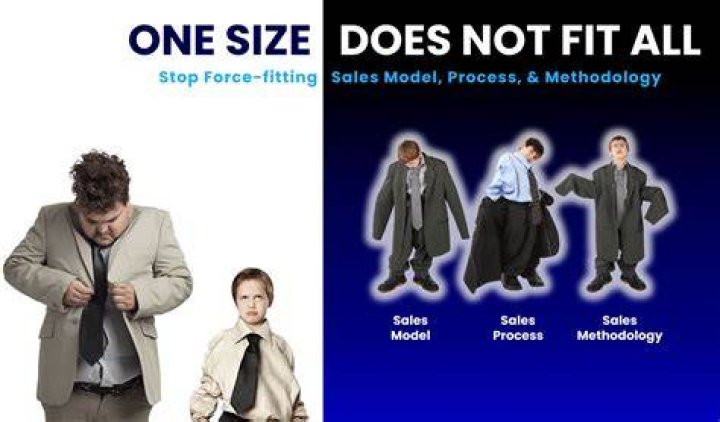 One Size Does Not Fit All MacuLogix Academy