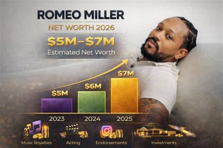 Romeo Miller Net Worth 2023 Wiki Bio, Married, Dating, Family, Height