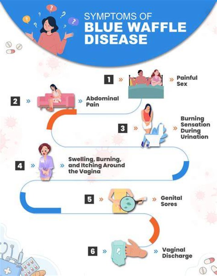 Unmasking The "Blue Waffles Disease" Hoax