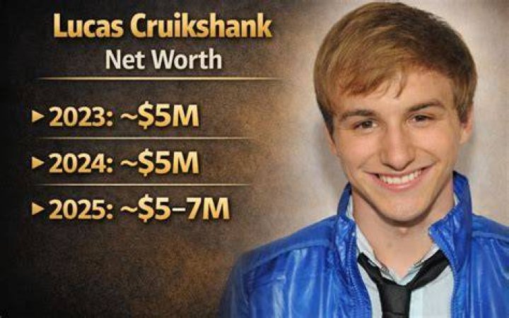 Unveiling Lucas Cruikshank's Net Worth: Discoveries And Insights