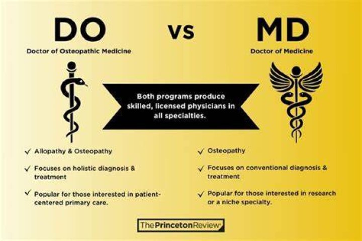Unveiling The DO And MD Difference: Discoveries And Insights